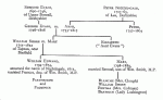 Florence Nightingale family tree